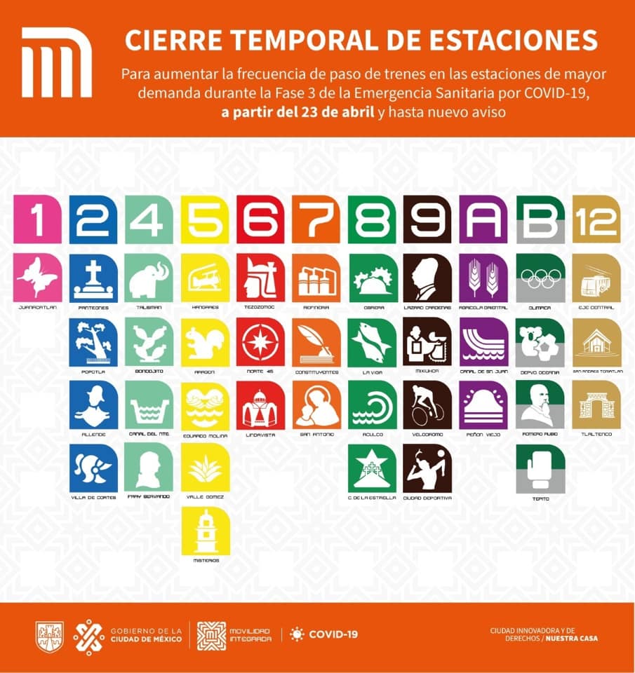 Estaciones cerradas por fase 3 covid 19