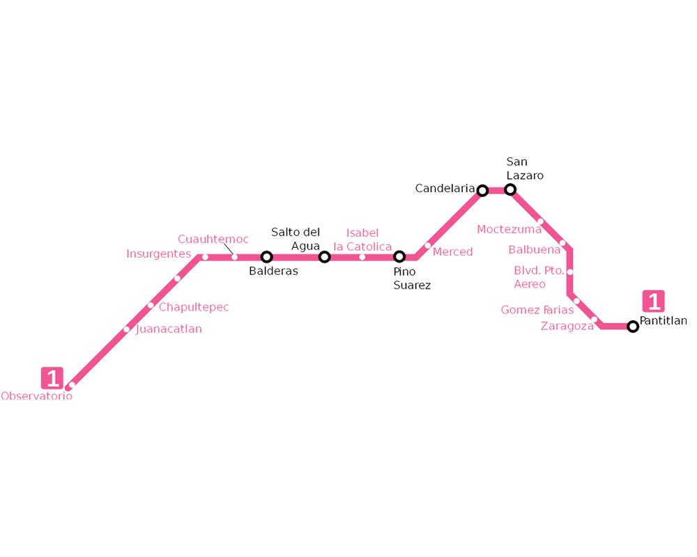 mapa metro linea 1