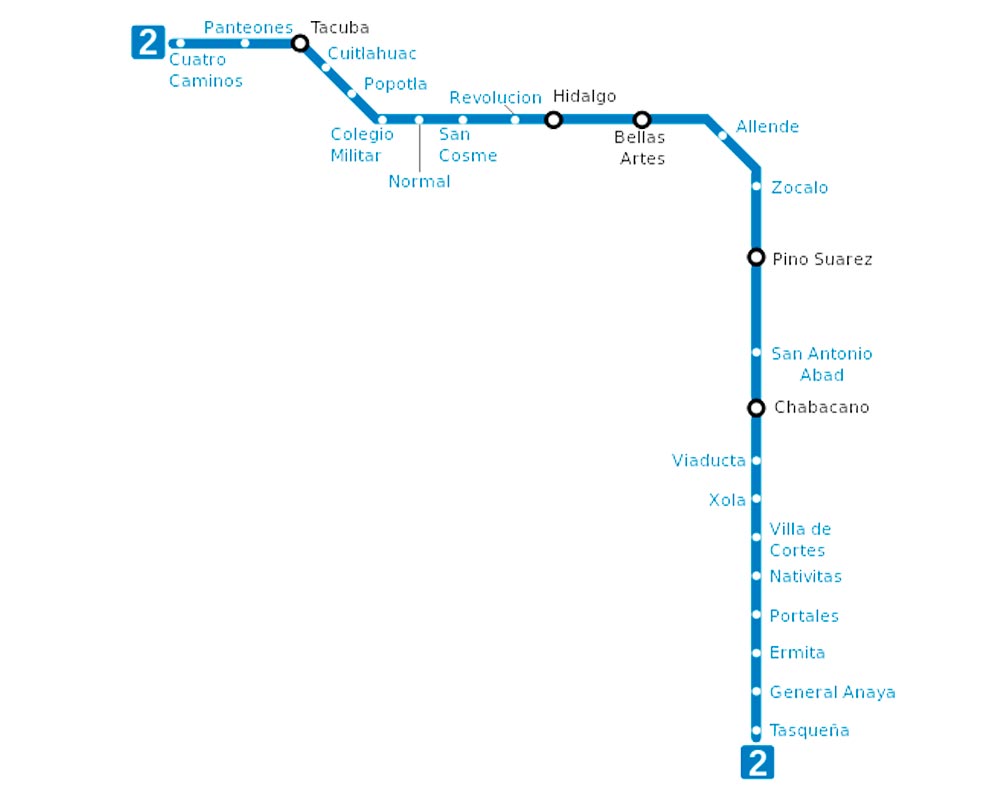 mapa linea 2