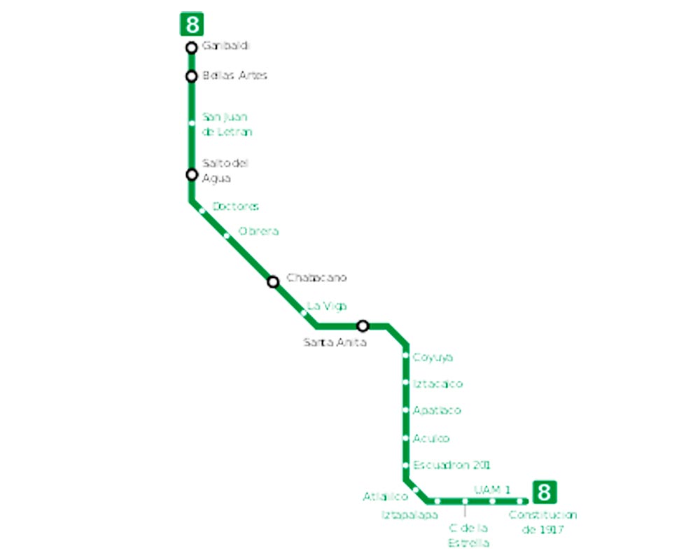 Mapa Linea 8