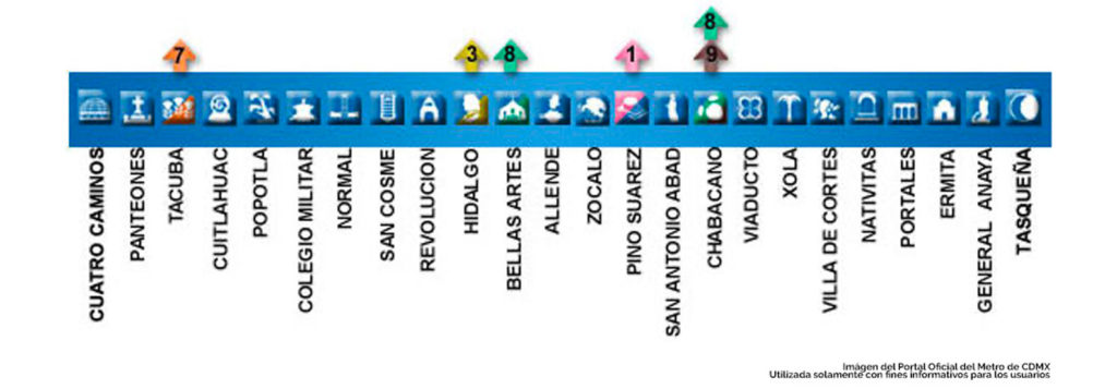 estaciones metro linea 2