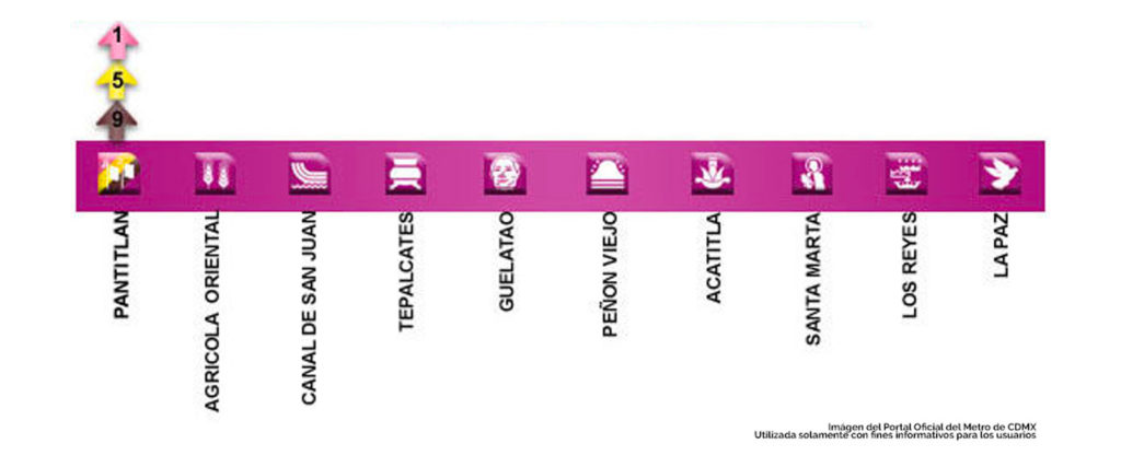 Estaciones de la linea A