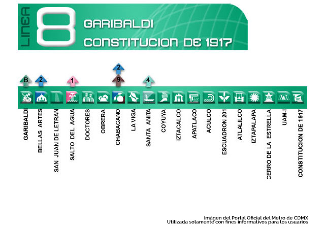 linea 8 del metro mapa